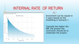 INTERNAL RATE OF RETURN 
Investment can be repaid in 
3 years based on the 
modelling in Scenario 1. 
Typically the higher the 
IRR, the greater the 
conviction should be to 
undertake the project. 
 