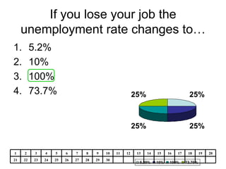 If you lose your job the unemployment rate changes to… ,[object Object],[object Object],[object Object],[object Object],30 29 28 27 26 25 24 23 22 21 20 19 18 17 16 15 14 13 12 11 10 9 8 7 6 5 4 3 2 1 