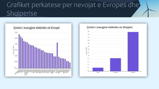 Grafiket perkatese per nevojat e Evropes dhe
Shqiperise
 