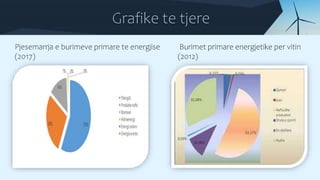 Grafike te tjere
Pjesemarrja e burimeve primare te energjise
(2017)
Burimet primare energjetike per vitin
(2012)
 