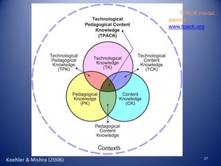 The TPACK model,
source:
www.tpack.org

Koehler & Mishra (2006)

27

 
