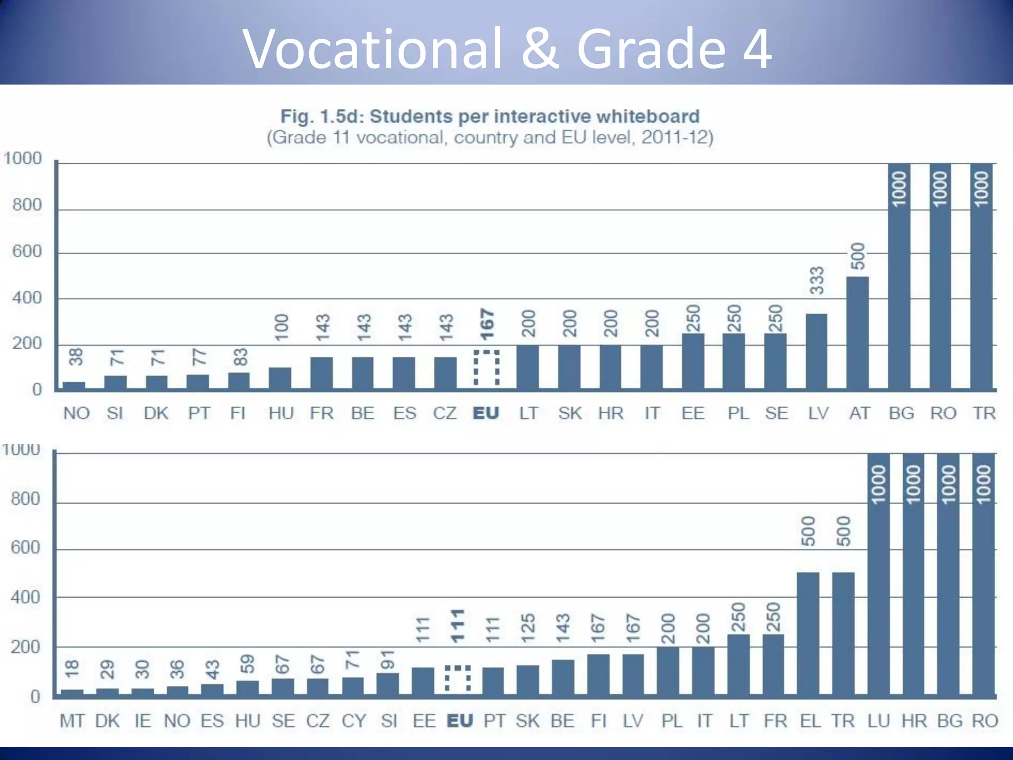 Vocational & Grade 4
 
