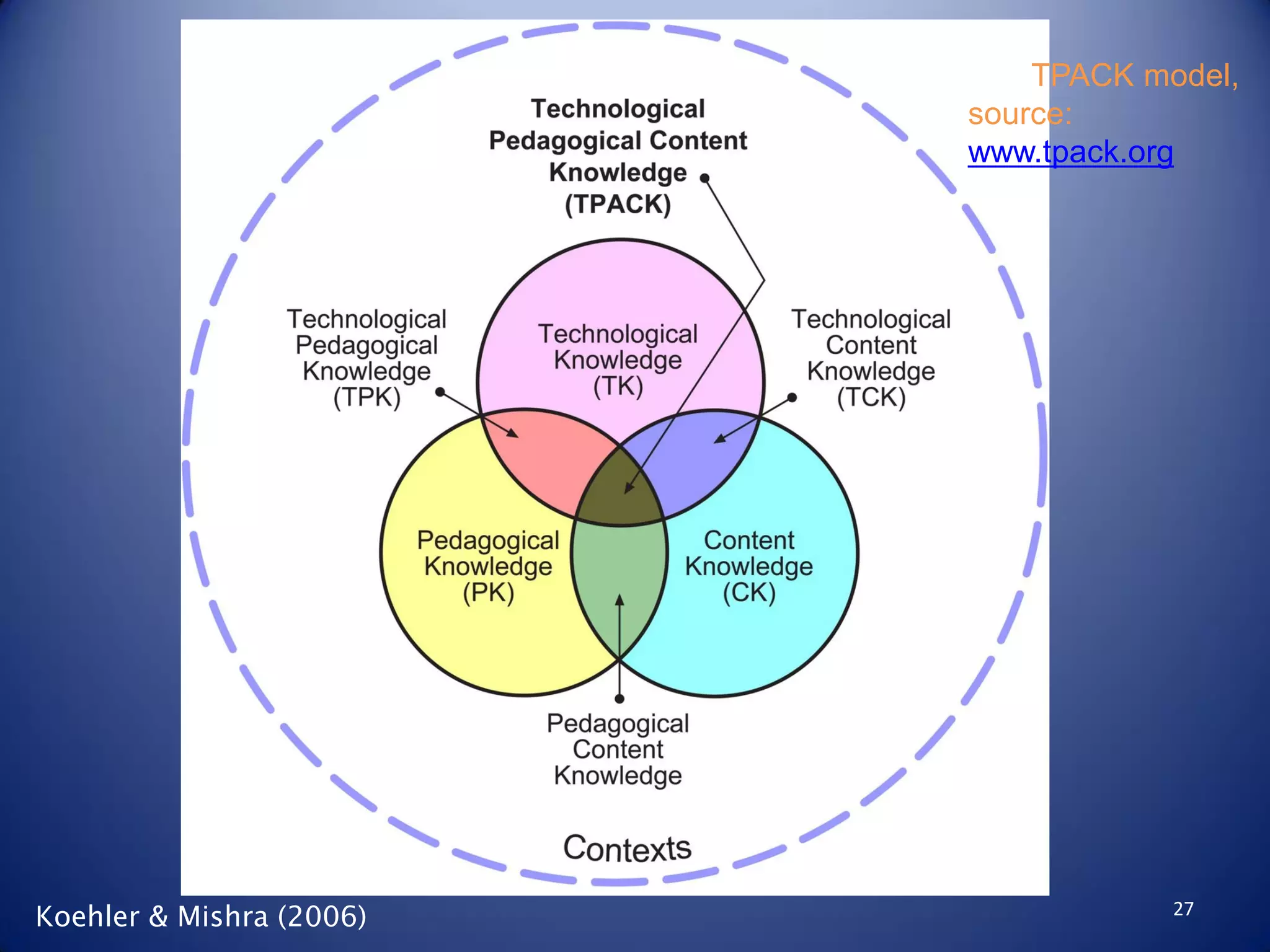 The TPACK model,
source:
www.tpack.org
27
Koehler & Mishra (2006)
 