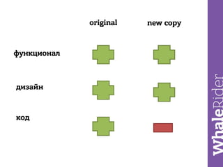 Как клиент мечты разорил компанию за 1 год сотрудничества / Николай Зайченко (Nevsky IP Law)