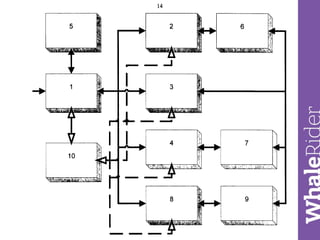 Как клиент мечты разорил компанию за 1 год сотрудничества / Николай Зайченко (Nevsky IP Law)