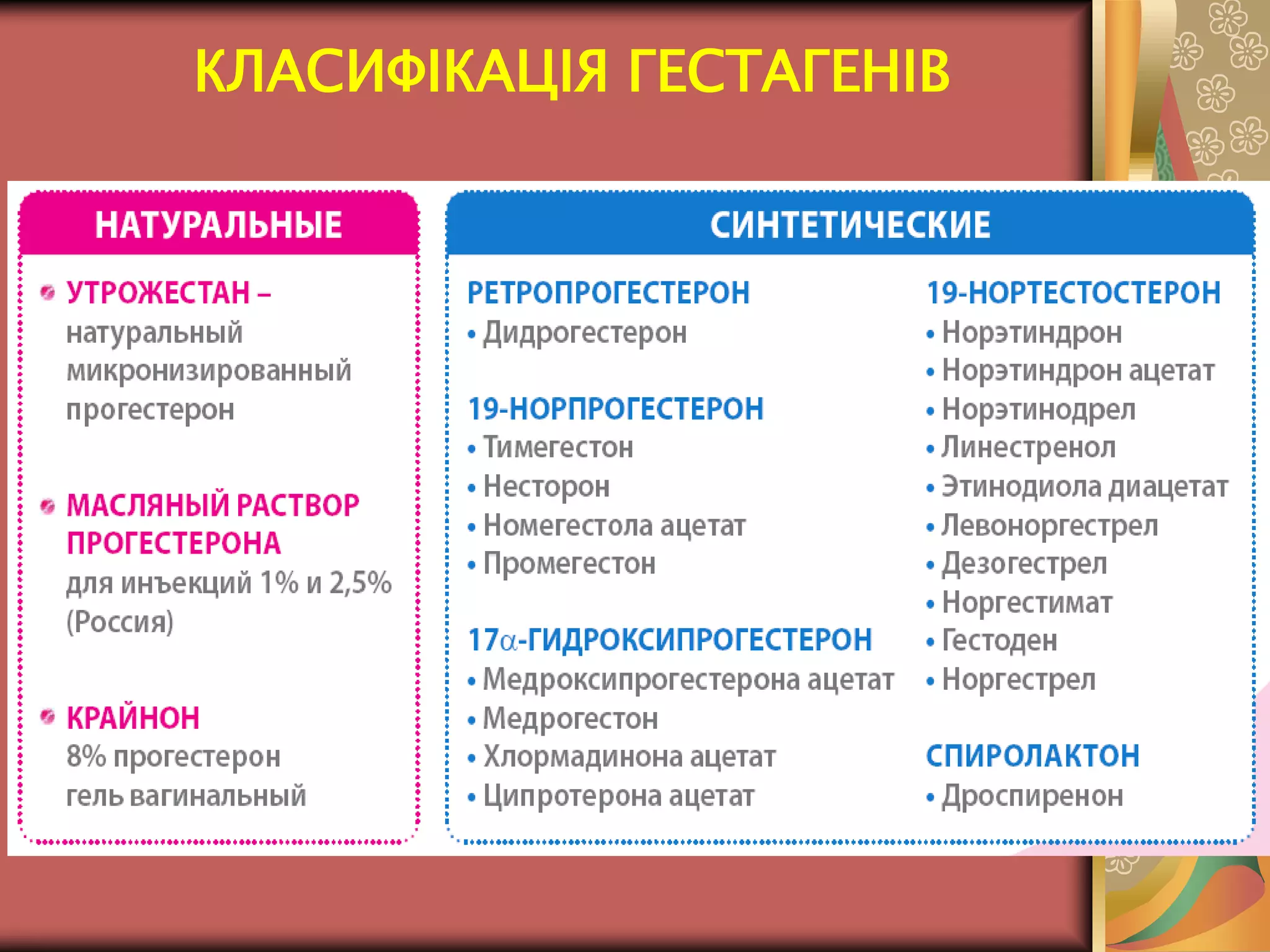 КЛАСИФІКАЦІЯ ГЕСТАГЕНІВ
 