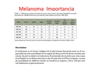 Melanoma Importancia
 