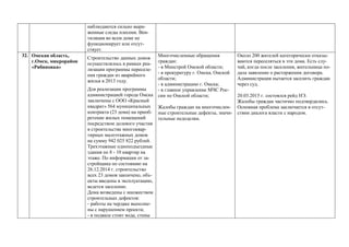 наблюдаются сильно выра-
женные следы плесени. Вен-
тиляция во всем доме не
функционирует или отсут-
ствует.
32. Омская область,
г.Омск, микрорайон
«Рябиновка»
Строительство данных домов
осуществлялось в рамках реа-
лизации программы переселе-
ния граждан из аварийного
жилья в 2013 году.
Для реализации программы
администрацией города Омска
заключены с ООО «Красный
квадрат» 564 муниципальных
контракта (23 дома) на приоб-
ретение жилых помещений
посредством долевого участия
в строительстве многоквар-
тирных малоэтажных домов
на сумму 942 025 822 рублей.
Трехэтажные одноподъездные
здания по 8 - 10 квартир на
этаже. По информации от за-
стройщика по состоянию на
26.12.2014 г. строительство
всех 23 домов закончено, объ-
екты введены в эксплуатацию,
ведется заселение.
Дома возведены с множеством
строительных дефектов:
- работы на чердаке выполне-
ны с нарушением проекта;
- в подвале стоит вода, стены
Многочисленные обращения
граждан:
- в Минстрой Омской области;
- в прокуратуру г. Омска, Омской
области;
- в администрацию г. Омска;
- в главное управление МЧС Рос-
сии по Омской области;
Жалобы граждан на многочислен-
ные строительные дефекты, значи-
тельные недоделки.
Около 200 жителей категорически отказы-
ваются переселяться в эти дома. Есть слу-
чай, когда после заселения, жительница по-
дала заявление о расторжении договора.
Администрация пытается заселить граждан
через суд.
20.03.2015 г. состоялся рейд НЭ.
Жалобы граждан частично подтвердились.
Основная проблема заключается в отсут-
ствии диалога власти с народом.
 