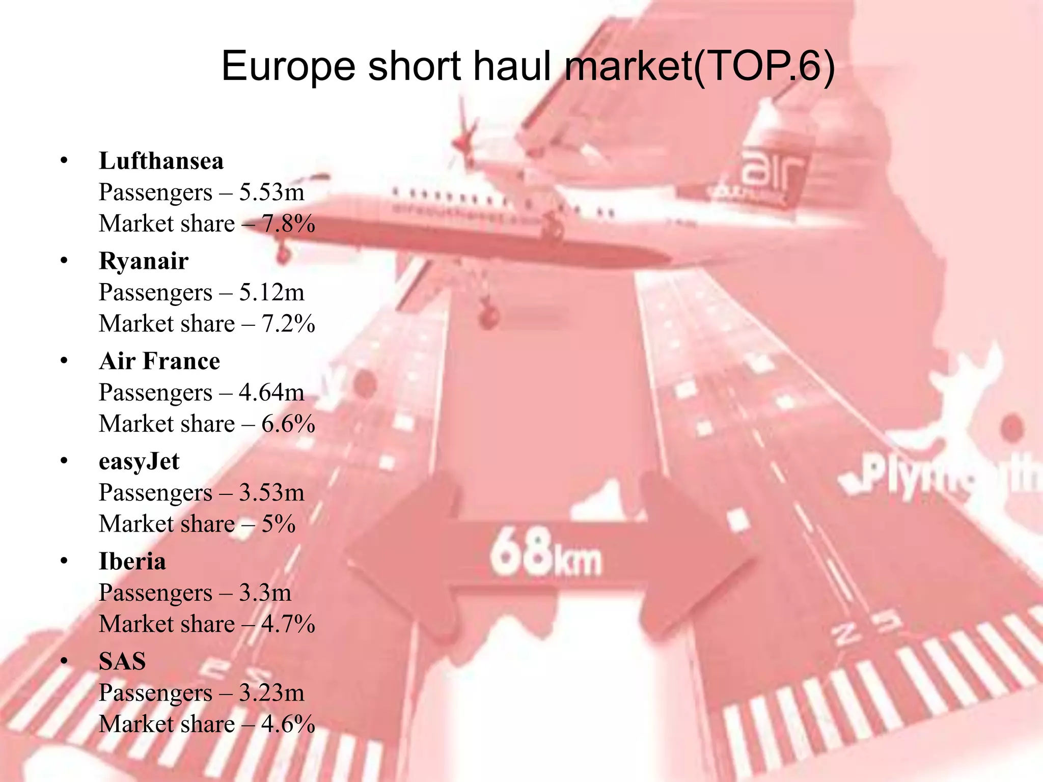Cutting costs:“Race to bottom” Ryanair, the World’s favourite airline, today (9 th  July) launched an online poll to ask if  passengers would ‘stand’ on short flights if it meant they could travel for FREE, or pay 50% less than seated passengers. Ryanair is gauging passenger demand for its ‘vertical seating’ which will allow passengers to travel – for free – in a secure upright position on short flights of approximately one hour. Source: http://www.ryanair.com/site/EN/news.php?yr=09&month=jul&story=gen-en-090709 