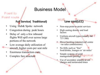 Business Model Full Service(  Traditional) Using  Hub& Spoke  network Congestion during  peak hours Delay of  only a few inbound flights Will spill over across large portions of the network Low average daily utilization of aircraft, higher costs per seat mile Enormous transaction costs Complex fare structure Low cost(LCC) Non-stop point-to-point services High seating density and load factors Uniform aircraft types (usually the 737-300) Direct booking (internet/call centre - no sales commissions) No frills such as “free” food/drinks, lounges or ‘air miles’ Simple systems of yield management (pricing) Use of secondary airports to cut charges and turnaround times 
