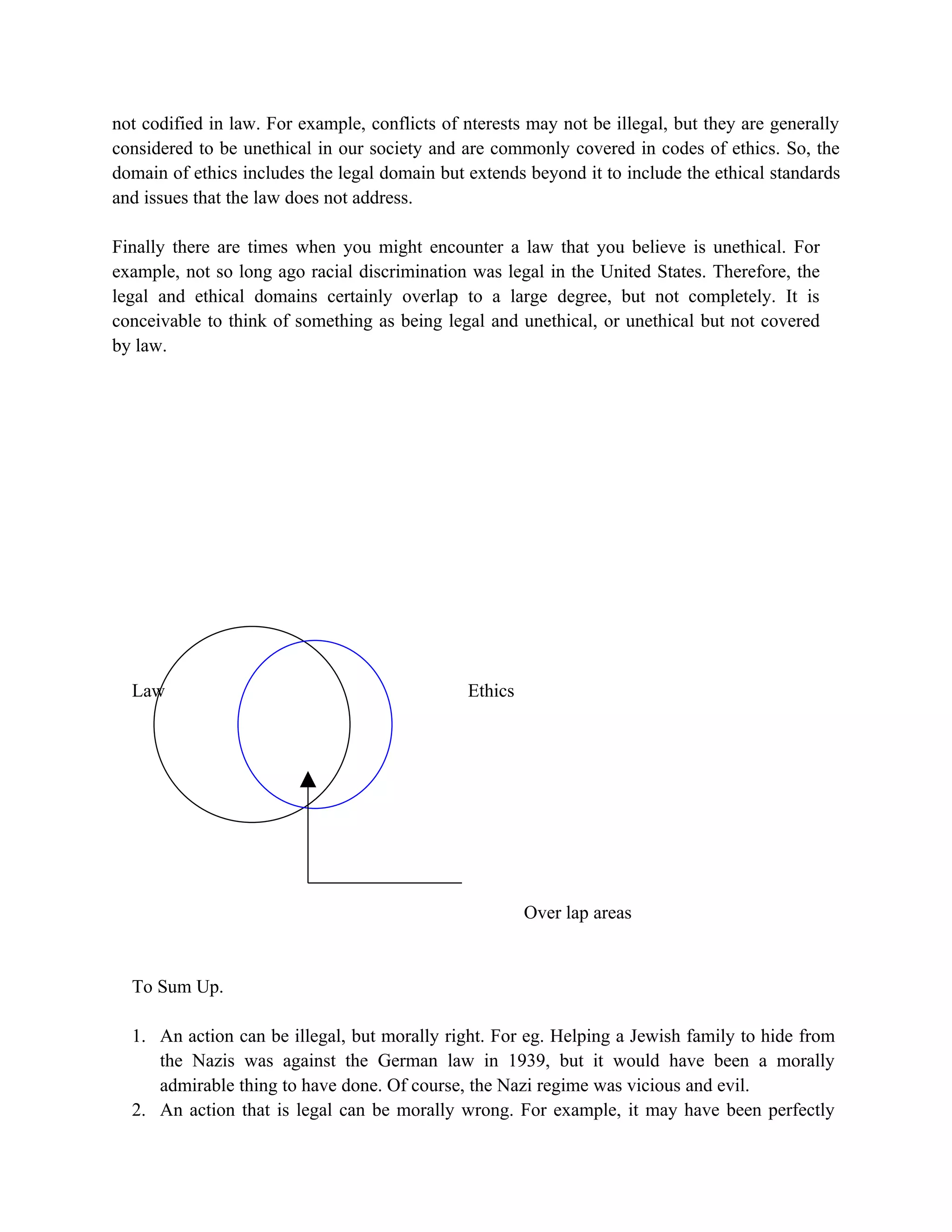 not codified in law. For example, conflicts of nterests may not be illegal, but they are generally
considered to be unethical in our society and are commonly covered in codes of ethics. So, the
domain of ethics includes the legal domain but extends beyond it to include the ethical standards
and issues that the law does not address.

Finally there are times when you might encounter a law that you believe is unethical. For
example, not so long ago racial discrimination was legal in the United States. Therefore, the
legal and ethical domains certainly overlap to a large degree, but not completely. It is
conceivable to think of something as being legal and unethical, or unethical but not covered
by law.




  Law                                          Ethics




                                                        Over lap areas


  To Sum Up.

  1. An action can be illegal, but morally right. For eg. Helping a Jewish family to hide from
     the Nazis was against the German law in 1939, but it would have been a morally
     admirable thing to have done. Of course, the Nazi regime was vicious and evil.
  2. An action that is legal can be morally wrong. For example, it may have been perfectly
 