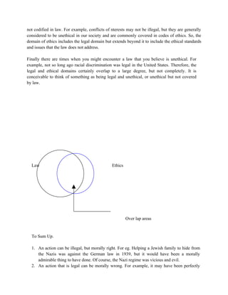 not codified in law. For example, conflicts of nterests may not be illegal, but they are generally
considered to be unethical in our society and are commonly covered in codes of ethics. So, the
domain of ethics includes the legal domain but extends beyond it to include the ethical standards
and issues that the law does not address.

Finally there are times when you might encounter a law that you believe is unethical. For
example, not so long ago racial discrimination was legal in the United States. Therefore, the
legal and ethical domains certainly overlap to a large degree, but not completely. It is
conceivable to think of something as being legal and unethical, or unethical but not covered
by law.




  Law                                          Ethics




                                                        Over lap areas


  To Sum Up.

  1. An action can be illegal, but morally right. For eg. Helping a Jewish family to hide from
     the Nazis was against the German law in 1939, but it would have been a morally
     admirable thing to have done. Of course, the Nazi regime was vicious and evil.
  2. An action that is legal can be morally wrong. For example, it may have been perfectly
 