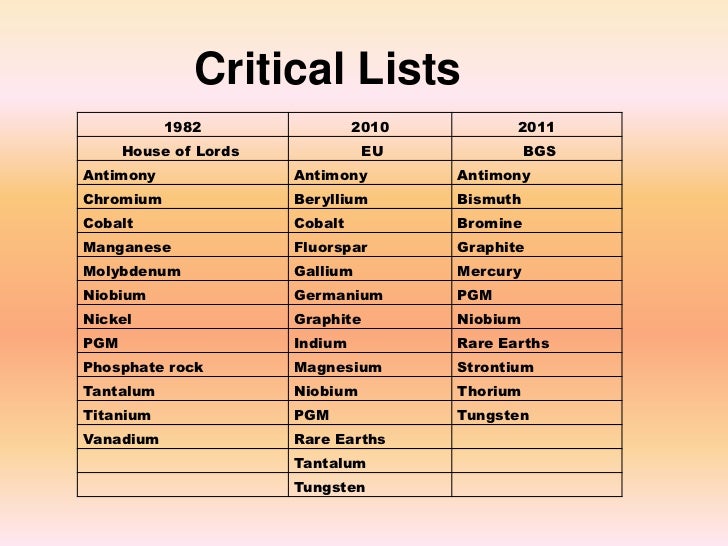 Industrial Minerals Routes to opportunities
