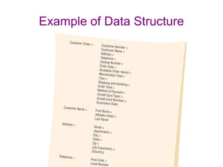 Example of Data Structure 