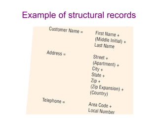 Example of structural records 