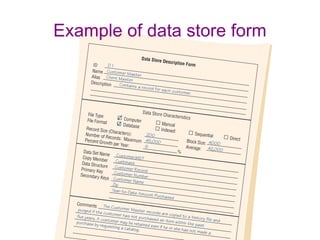 Example of data store form 
