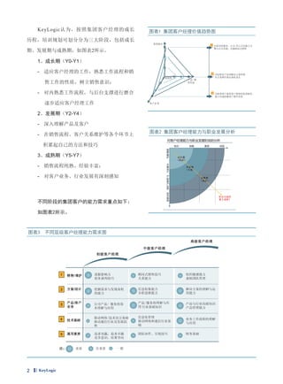 图表1 集团客户经理价值趋势图
2
1
3
图表2 集团客户经理能力与职业发展分析
//
1、成长期（Y0-Y1）
- 适应客户经理的工作，熟悉工作流程和销
售工作的性质，树立销售意识；
- 对内熟悉工作流程，与后台支撑进行磨合
逐步适应客户经理工作
2、发展期（Y2-Y4）
- 深入理解产品及客户
- 在销售流程、客户关系维护等各个环节上
积累起自己的方法和技巧
3、成熟期（Y5-Y7）
- 销售流程纯熟、经验丰富；
- 对客户业务、行业发展有深刻感知
图表3 不同层级客户经理能力需求图
/
/
/
KeyLogic认为，按照集团客户经理的成长
历程，培训规划可划分分为三大阶段，包括成长
期、发展期与成熟期，如图表2所示。
不同阶段的集团客户的能力需求重点如下：
如图表2所示。
2
 