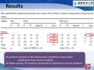 Results16At posttest students in the intervention conditions made better                      predictions than control students. At follow-up test, RT students continued to outperform control students. 