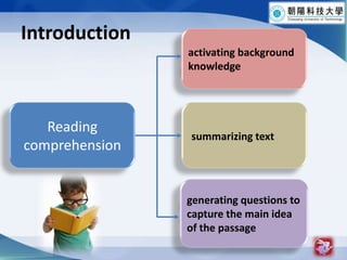 Introduction4activating background knowledgesummarizing textReading comprehensiongenerating questions to capture the main idea of the passage