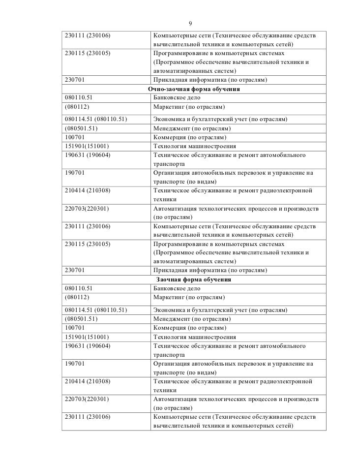 Гбоу Спо Примерные Программы Для 220703 - holywritjunkie