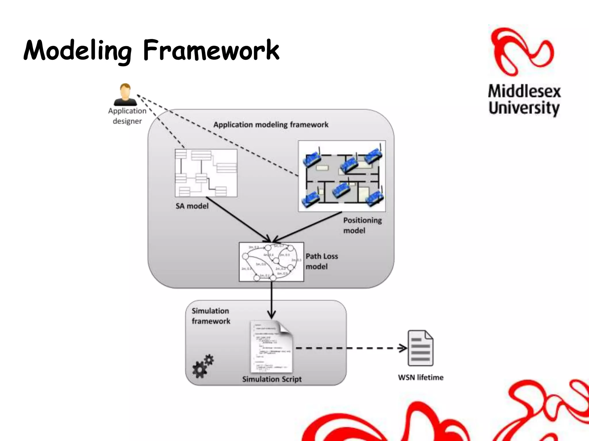 Modeling Framework
 