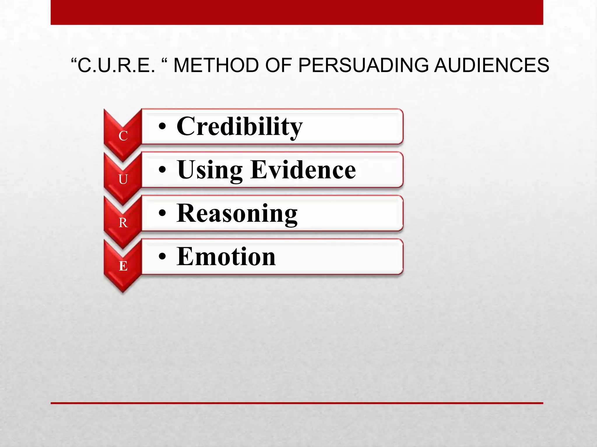 “C.U.R.E. “ METHOD OF PERSUADING AUDIENCES


    C   • Credibility
    U   • Using Evidence
    R   • Reasoning
    E   • Emotion
 