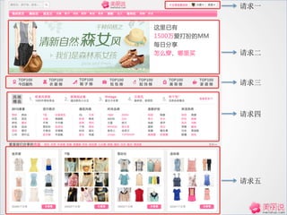 请求一




请求二



请求三



请求四




请求五


      23
 