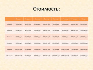 Стоимость:
             1 неделя       2 недели        1 месяц       2 месяца        3 месяца         4 месяца        6 месяцев           1 год



10 машин    20,000 руб.    40,000 руб.    50,000 руб.    100,000 руб.   150,000 руб.     200,000 руб.     300,000 руб.     500,000 руб.



20 машин    40,000 руб.    80,000 руб.    100,000 руб.   200,000 руб.   300,000 руб.     400,000 руб.     600,000 руб.     1,100,000 руб.



30 машин    60,000 руб.    120,000 руб.   150,000 руб.   300,000 руб.   450,000 руб.     600,000 руб.     900,000 руб.     1,700,000 руб.



40 машин    80,000 руб.    160,000 руб.   200,000 руб.   400,000 руб.   600,000 руб.     800,000 руб.     1,200,000 руб.   2,300,000 руб.



50 машин    100,000 руб.   200,000 руб.   250,000 руб.   500,000 руб.   750,000 руб.     1,000,000 руб.   1,500,000 руб.   2,800,000 руб.



100 машин   180,000 руб.   360,000 руб.   450,000 руб.   900,000 руб.   1,350,000 руб.   1,800,000 руб.   2,500,000 руб.   4,500,000 руб.
 
