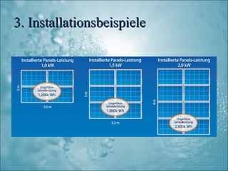 3. Installationsbeispiele
 
