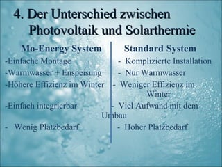 4. Der Unterschied zwischen
     Photovoltaik und Solarthermie
    Mo-Energy System            Standard System
-Einfache Montage             - Komplizierte Installation
-Warmwasser + Enspeisung      - Nur Warmwasser
-Höhere Effizienz im Winter - Weniger Effizienz im
                                     Winter
-Einfach integrierbar       - Viel Aufwand mit dem
                          Umbau
- Wenig Platzbedarf           - Hoher Platzbedarf
 