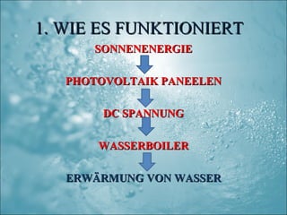 1. WIE ES FUNKTIONIERT
      SONNENENERGIE

   PHOTOVOLTAIK PANEELEN

        DC SPANNUNG

       WASSERBOILER

   ERWÄRMUNG VON WASSER
 