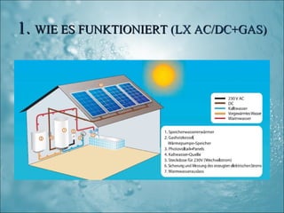 1. WIE ES FUNKTIONIERT (LX AC/DC+GAS)
 