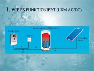 1. WIE ES FUNKTIONIERT (LXM AC/DC)
 