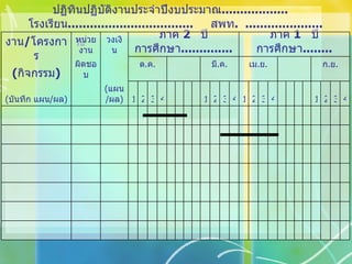                                                                                                                                                                                                                                                                                                                                                                                           4 3 2 1         4 3 2 1 4 3 2 1         4 3 2 1 ( แผน / ผล )   ( บันทึก แผน / ผล ) ก . ย .   เม . ย . มี . ค . ต . ค . รับ   ผิดชอบ ( กิจกรรม ) ภาค  1  ปีการศึกษา ........ ภาค  2  ปีการศึกษา .............. วงเงิน หน่วย   งาน งาน / โครงการ ปฏิทินปฏิบัติงานประจำปีงบประมาณ ..................  โรงเรียน ..................................  สพท .  ..................... 