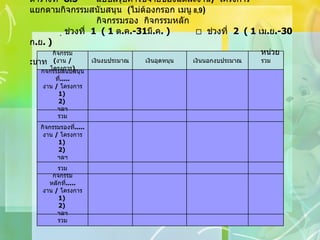 ตารางที่  8 .3    แบบสรุปค่าใช้จ่ายของแต่ละงาน /  โครงการ  แยกตามกิจกรรมสนับสนุน  ( ไม่ต้องกรอก เมนู   8, 9 )   กิจกรรมรอง  กิจกรรมหลัก     ช่วงที่  1  ( 1  ต . ค .-31 มี . ค . )     ช่วงที่  2  ( 1  เม . ย .-30  ก . ย . )   หน่วย  : บาท รวม กิจกรรมหลักที่ ..... งาน  /  โครงการ 1) 2) ฯลฯ รวม กิจกรรมรองที่ ..... งาน  /  โครงการ 1) 2) ฯลฯ รวม กิจกรรมสนับสนุนที่ ..... งาน  /  โครงการ 1) 2) ฯลฯ รวม เงินนอกงบประมาณ เงินอุดหนุน เงินงบประมาณ กิจกรรม ( งาน  /  โครงการ ) 