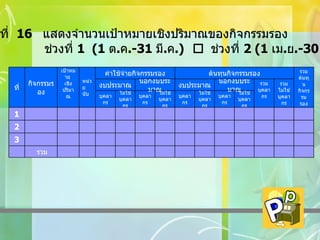 ตารางที่  16   แสดงจำนวนเป้าหมายเชิงปริมาณของกิจกรรมรอง      ช่วงที่  1  (1  ต . ค .-31  มี . ค .)    ช่วงที่  2 (1  เม . ย .-30  ก . ย .)                             รวม                             3                             2                             1 ไม่ใช่ บุคลากร บุคลากร ไม่ใช่ บุคลากร บุคลากร ไม่ใช่ บุคลากร บุคลากร ไม่ใช่ บุคลากร บุคลากร รวม ไม่ใช่ บุคลากร รวม บุคลากร   นอกงบประมาณ งบประมาณ นอกงบประมาณ งบประมาณ รวม ต้นทุน กิจกรรม รอง ต้นทุนกิจกรรมรอง ค่าใช้จ่ายกิจกรรมรอง หน่วย นับ เป้าหมาย   เชิง ปริมาณ   กิจกรรมรอง ที่ 