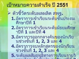 เป้าหมายความสำเร็จ ปี  2551 ตัวชี้วัดระดับผลผลิต สพฐ . อัตราการเข้าเรียนระดับชั้นประถมศึกษาปีที่  1 อัตราการเข้าเรียนระดับมัธยมศึกษาปีที่  1   และปีที่  4 อัตราการออกกลางคันของนักเรียนช่วงชั้นที่  1, 2, 3   และ  4 อัตราการจบหลักสูตรของนักเรียนช่วงชั้นที่  1, 2, 3   และ  4 ระดับผลสัมฤทธิ์ทางการเรียนรายวิชาหลักระดับชั้นประถมศึกษาปีที่  3   และปีที่  6   มัธยมศึกษาปีที่  3   และปีที่  6 
