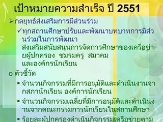 เป้าหมายความสำเร็จ ปี  2551 กลยุทธ์ส่งเสริมการมีส่วนร่วม ทุกสถานศึกษาปรับและพัฒนาบทบาทการมีส่วนร่วมในการพัฒนา  ส่งเสริมสนับสนุนการจัดการศึกษาของเครือข่ายผู้ปกครอง  ชมรมครู  สมาคม  และองค์กรนักเรียน ตัวชี้วัด จำนวนกิจกรรมที่มีการอนุมัติและดำเนินงานจากสภานักเรียน องค์การนักเรียน จำนวนกิจกรรมเฉลี่ยที่มีการอนุมัติและดำเนินงานจากคณะกรรมการนักเรียนในสถานศึกษา ร้อยละผู้ปกครองดำเนินกิจกรรมเครือข่ายตามระบบพัฒนาความประพฤตินักเรียน 