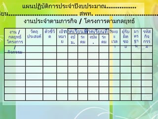 แผนปฏิบัติการประจำปีงบประมาณ ................ โรงเรียน .....................................  สพท . ......................................... งานประจำตามภารกิจ  /  โครงการตามกลยุทธ์ ภาคเรียนที่  2 ภาคเรียนที่  1 ระดม งปม . ตัวชี้วัด รหัส กิจ กรรม มาตร ฐาน ผู้รับ ผิดชอบ ระยะ เวลา ระดม งปม . เป้า หมาย วัตถุ ประสงค์ งาน  /  กลยุทธ์ โครงการ  /  กิจกรรม 