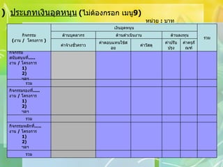 (2   )  ประเภทเงินอุดหนุน ( ไม่ต้องกรอก เมนู 9 ) หน่วย  :  บาท รวม กิจกรรมหลักที่ ..... งาน  /  โครงการ 1) 2) ฯลฯ รวม กิจกรรมรองที่ ..... งาน  /  โครงการ 1) 2) ฯลฯ รวม กิจกรรมสนับสนุนที่ ..... งาน  /  โครงการ 1) 2) ฯลฯ ค่าครุภัณฑ์ ค่าปรับปรุง ค่าวัสดุ ค่าตอบแทนใช้สอย ค่าจ้างชั่วคราว ด้านลงทุน ด้านดำเนินงาน ด้านบุคลากร รวม เงินอุดหนุน กิจกรรม ( งาน  /  โครงการ  ) 