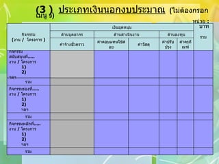 ( 3   )  ประเภทเงินนอกงบประมาณ   ( ไม่ต้องกรอก เมนู  9 ) หน่วย  :  บาท รวม กิจกรรมหลักที่ ..... งาน  /  โครงการ 1) 2) ฯลฯ รวม กิจกรรมรองที่ ..... งาน  /  โครงการ 1) 2) ฯลฯ รวม กิจกรรมสนับสนุนที่ ..... งาน  /  โครงการ 1) 2) ฯลฯ ค่าครุภัณฑ์ ค่าปรับปรุง ค่าวัสดุ ค่าตอบแทนใช้สอย ค่าจ้างชั่วคราว ด้านลงทุน ด้านดำเนินงาน ด้านบุคลากร รวม เงินอุดหนุน กิจกรรม ( งาน  /  โครงการ  ) 