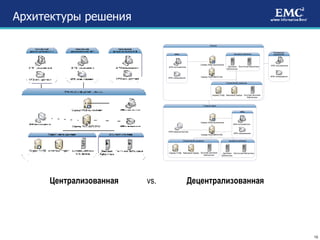Архитектуры решения Централизованная  vs .   Децентрализованная 