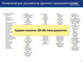 Номенклатура документов крупного предприятия Разработка продуктов Предложение MRD Проектный план Учетный лист Функциональная спец. Проектная спец. ПО Уведомление о регистрации План тестирования Результаты тестирования План публикаций Документация План поддержки План обучения План запуска План бета-тестирования План производства Развитие План развития Список материалов Материалы для упаковки План интернационализации Протоколы встреч Прототип Контракт на услуги Объяснительные Неразглашение Расписание OEM  контракты VAR  контракты Отчеты о работах Производство План управления качеством Отчеты заказчиков Технологические процедуры Аудит Презентации Фабрики План расположения План сети Перечень оборудования Процедуры План строений Обучение Технические документы MSDS Чертежи SOP Диаграммы Инструкции к установке NC Data SPC Data Записи о работе Формулы Записи об оборудовании Документация Инструменты Дизайн Спецификации Поддержка Технические документы Анализ проблем Отчет об ошибках Запросы Инструкции по настройке Запись звонков Решение проблем Обучение Финансы и право Контракты Лицензии Расписание Корреспонденция Инвойсы Бюджет Отчеты Договора Уведомления о поставках Отчеты о работе Квартальный отчет Готовой отчет Продажа План продаж Информация о заказчиках Заказы Предложения Корреспонденция Презентации Сценарии показов Отчеты о состоянии Прогнозы Договора о конфиденциальности Отдел кадров Информация о льготах Заключения о льготах Резюме Отчеты о производительности Сертификаты обучений Персональная информация Правила и процедуры Заключения о целях Цели Корпоративная политика Напоминания Запросы на закупку Форма расходов Услуги Методология Требования План внедрения Рекомендации Вопросники Сбор данных Дизайнерские документы Спецификации Планы тестирования Результаты тестирования Документация Планы обучения Обучение Планы настроек Описание оборудования Управление рисками План установки Маркетинг Обязательства Пресс-релизы Новости Презентации Формы запросов на услуги Анализ рынка Обзор обучения Обучающие презентации Новостные фильмы Информация о конкурентах Аналитические отчеты План запусков Планы семинаров Планы торговых демонстраций Партнерские планы Информация о  ROI Профили приложений Профили заказчиков Профили производств Прайс-листы Анализ цен Предложения по ценам Продуктовые планы Аналитические презентации Средняя компания : 200-300  типов документов 