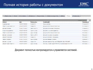 Полная история работы с документом Документ полностью контролируется и управляется системой. 