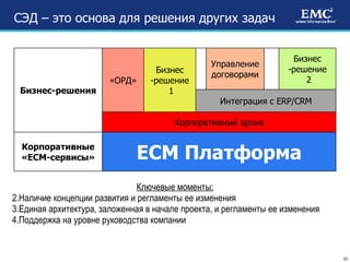 СЭД – это основа для решения других задач Ключевые моменты: Наличие концепции развития и регламенты ее изменения Единая архитектура, заложенная в начале проекта, и регламенты ее изменения Поддержка на уровне руководства компании  Бизнес-решения «ОРД» Бизнес -решение 1 Управление договорами Бизнес -решение 2 Интеграция с  ERP/CRM Корпоративный архив Корпоративные « EC М - сервисы» ЕСМ Платформа 