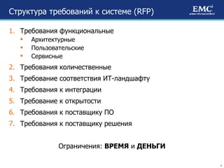 Структура требований к системе ( RFP) Требования функциональные Архитектурные Пользовательские  Сервисные Требования количественные Требование соответствия ИТ-ландшафту Требования к интеграции Требование к открытости Требования к поставщику ПО Требования к поставщику решения Ограничения:  ВРЕМЯ  и  ДЕНЬГИ 