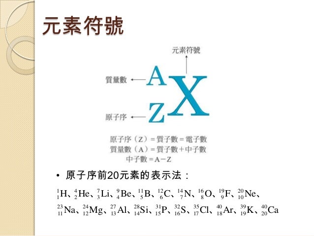 化學科學測怎麼考new