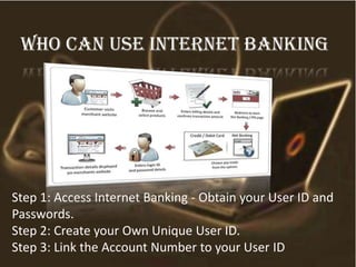 Step 1: Access Internet Banking - Obtain your User ID and
Passwords.
Step 2: Create your Own Unique User ID.
Step 3: Link the Account Number to your User ID
Who can use internet banking
 