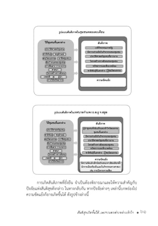 สันติสุขเกิดขึ้นได้..เพราะแตกต่างอย่างเข้าใจ • 61
	 การเกิดสันติภาพที่ยั่งยืน จ�ำเป็นต้องพิจารณาและให้ความส�ำคัญกับ
ปัจจัยแห่งสันติสุขดังกล่าว ในทางกลับกัน หากปัจจัยต่างๆ เหล่านี้บกพร่องไป
ความขัดแย้งก็อาจเกิดขึ้นได้ ดังรูปข้างล่างนี้
 
