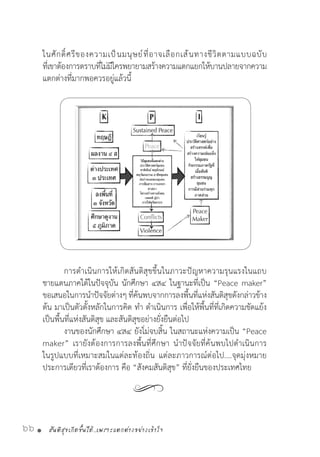 สันติสุขเกิดขึ้นได้..เพราะแตกต่างอย่างเข้าใจ66 •
ในศักดิ์ศรีของความเป็นมนุษย์ที่อาจเลือกเส้นทางชีวิตตามแบบฉบับ
ที่เขาต้องการตราบที่ไม่มีใครพยายามสร้างความแตกแยกให้บานปลายจากความ
แตกต่างที่มากพอควรอยู่แล้วนี้
	 การด�ำเนินการให้เกิดสันติสุขขึ้นในภาวะปัญหาความรุนแรงในแถบ
ชายแดนภาคใต้ในปัจจุบัน นักศึกษา ๔ส๔ ในฐานะที่เป็น “Peace maker”
ขอเสนอในการน�ำปัจจัยต่างๆที่ค้นพบจากการลงพื้นที่แห่งสันติสุขดังกล่าวข้าง
ต้น มาเป็นตัวตั้งหลักในการคิด ท�ำ ด�ำเนินการ เพื่อให้พื้นที่ที่เกิดความขัดแย้ง
เป็นพื้นที่แห่งสันติสุข และสันติสุขอย่างยั่งยืนต่อไป
	 งานของนักศึกษา ๔ส๔ ยังไ่ม่จบสิ้น ในสถานะแห่งความเป็น “Peace
maker” เรายังต้องการการลงพื้นที่ศึกษา น�ำปัจจัยที่ค้นพบไปด�ำเนินการ
ในรูปแบบที่เหมาะสมในแต่ละท้องถิ่น แต่ละภาวการณ์ต่อไป....จุดมุ่งหมาย
ประการเดียวที่เราต้องการ คือ “สังคมสันติสุข” ที่ยั่งยืนของประเทศไทย
 